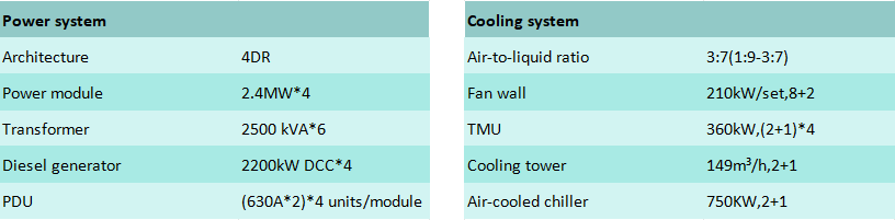 Multi-Circuit Power Monitoring Solution for Data Centers: SEM8MT Technical Analysis