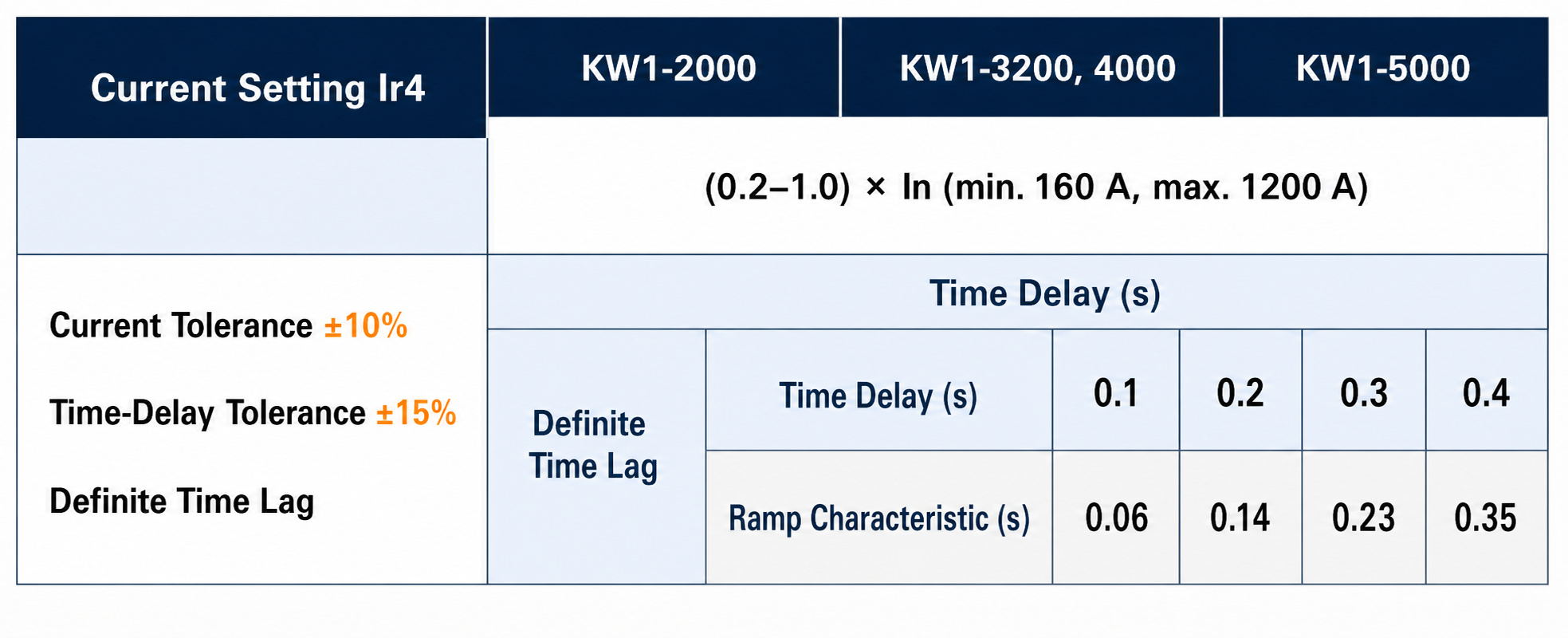 KW2 Air Circuit Breaker