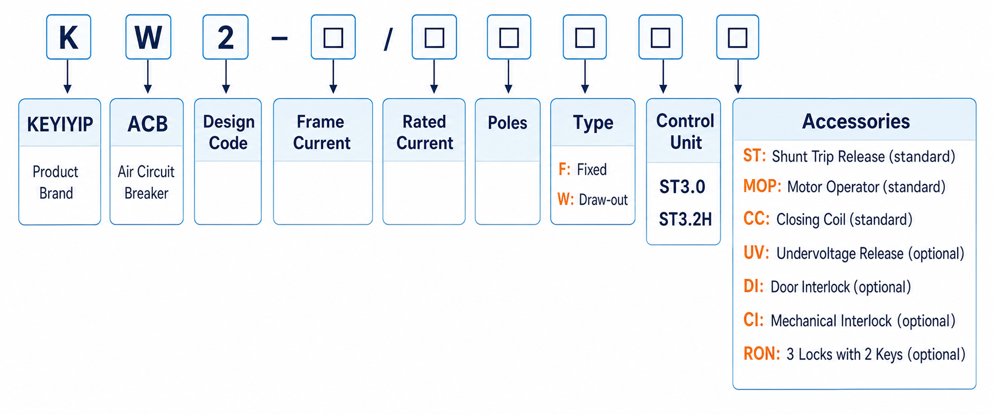 KW2 Air Circuit Breaker