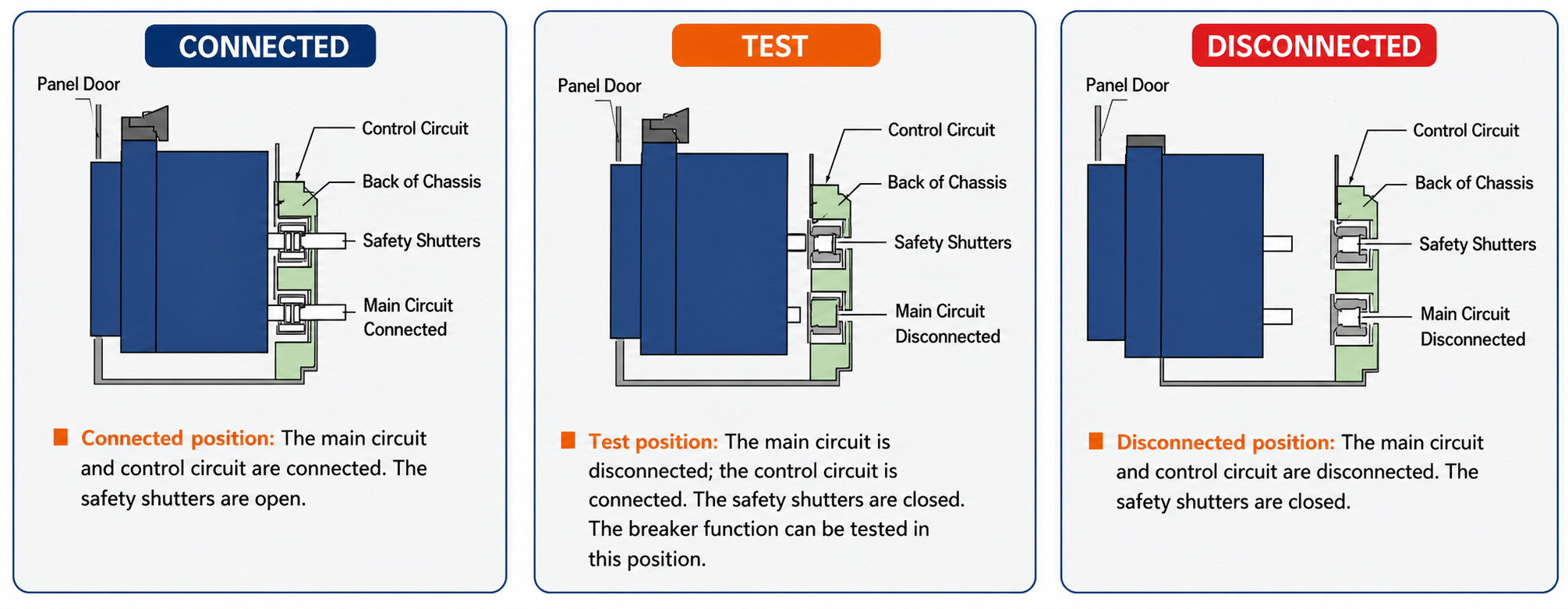 KW2 Air Circuit Breaker