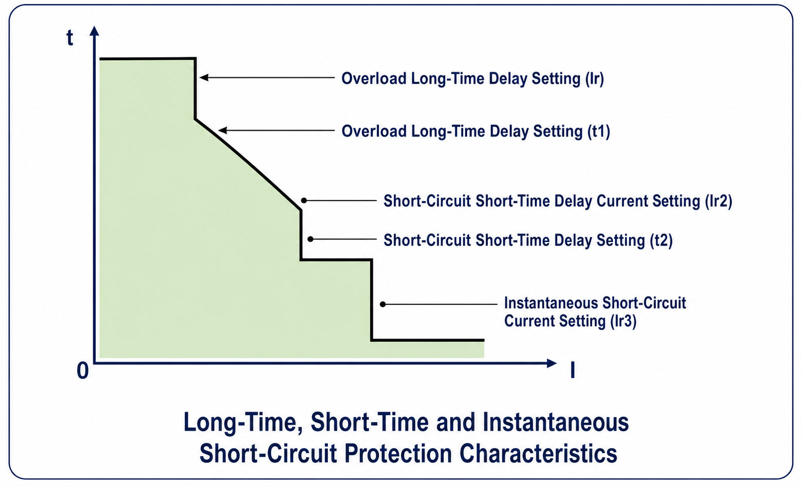KW2 Air Circuit Breaker