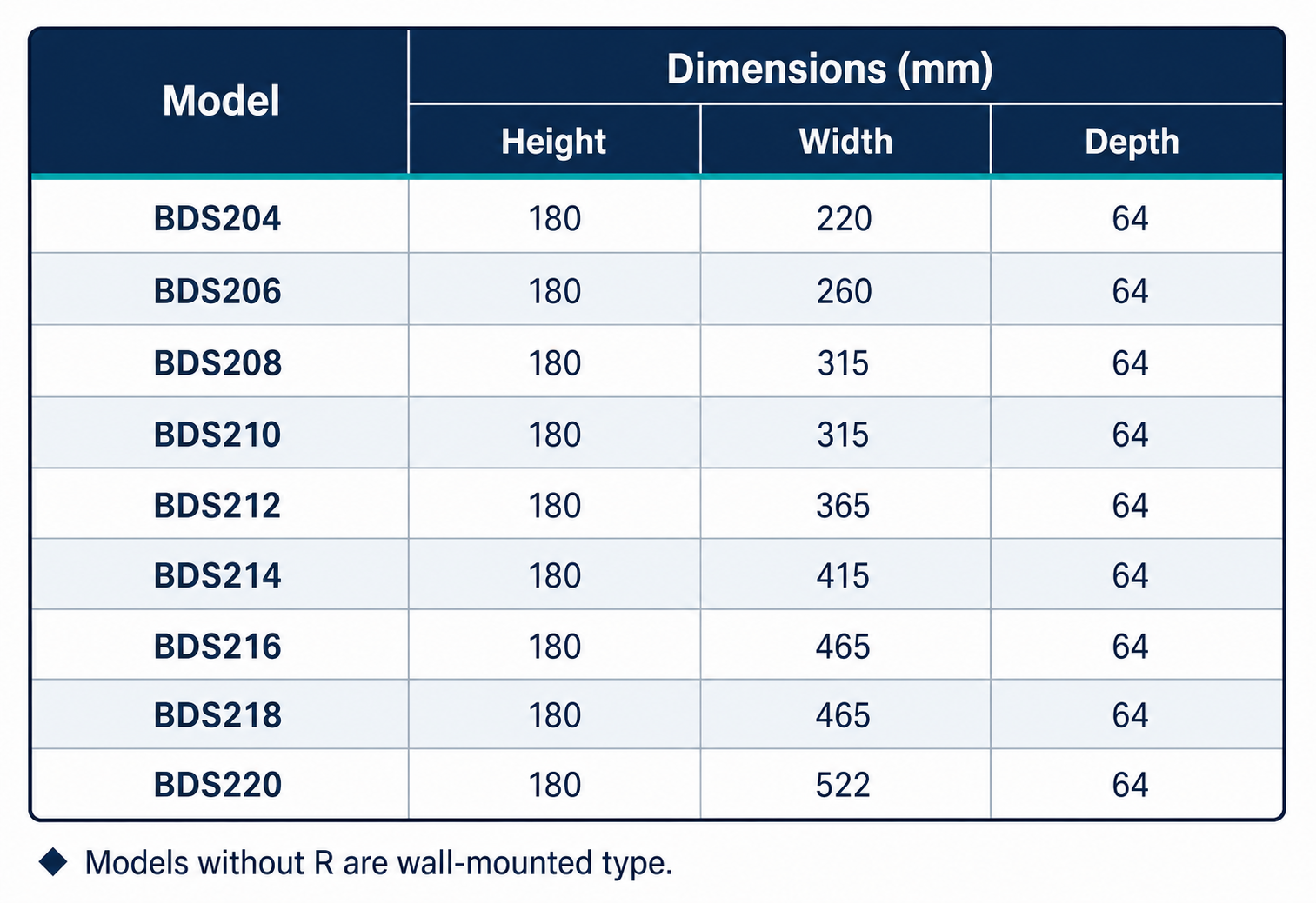 TSPS distribution board