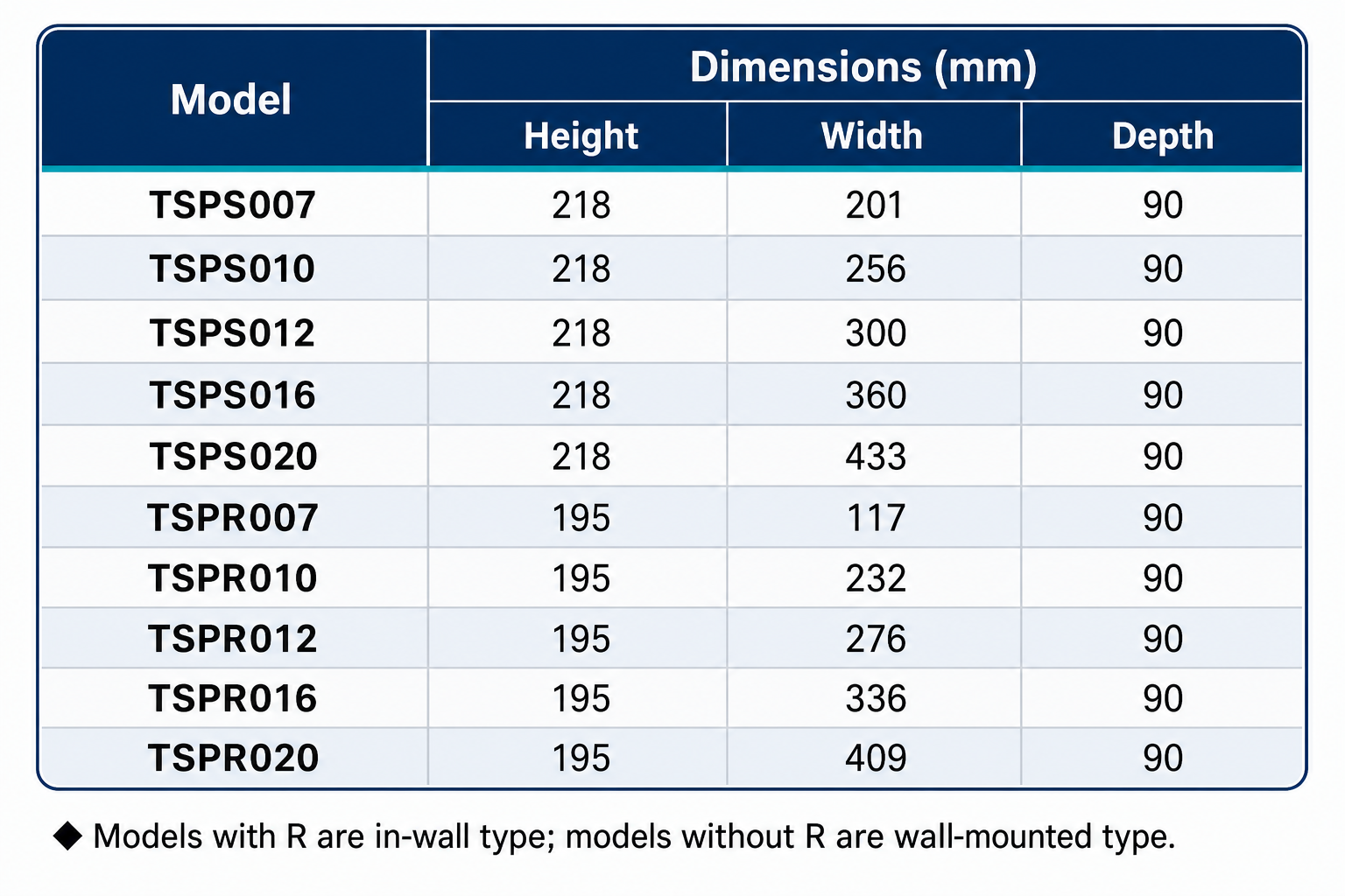 TSPS distribution board