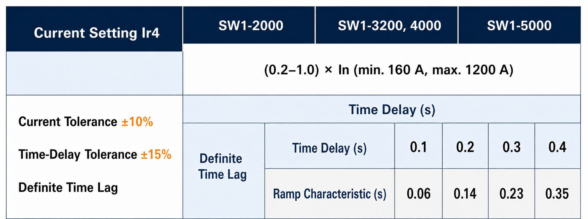 SW2